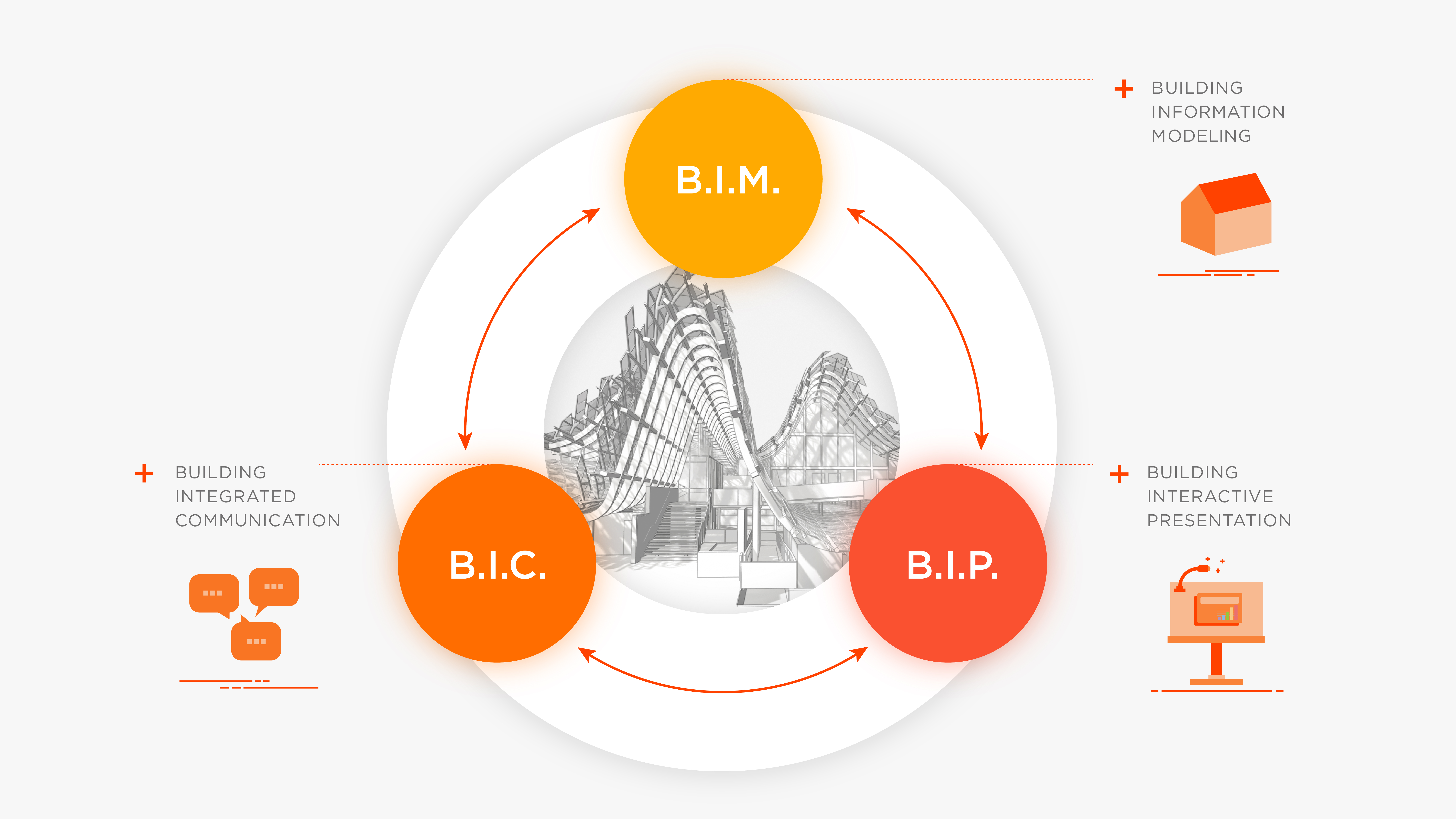 Life after BIM: Why we need BIC-Building Integrated Collaboration & BIP-Building Immersive Presentation