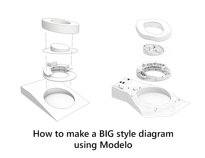 create a Bjarke Ingels Group style diagram in 3D in Modelo